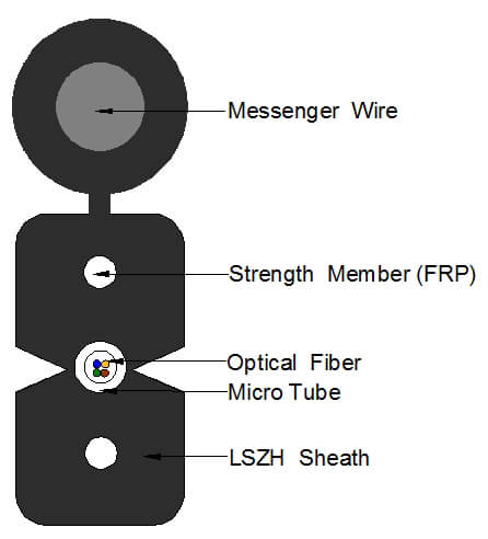 GJYXCH(Micro tube)